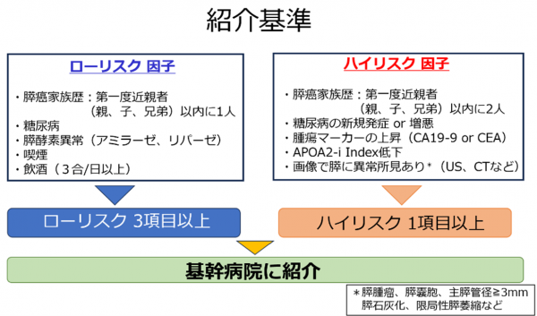 슬롯 가입 머니야마 조기 췌장암(암) 프로젝트(MOMOTARO 프로젝트) 개시