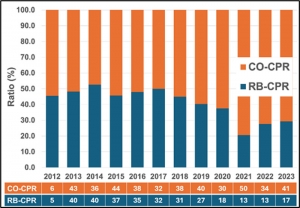 익숙한 아이를 구하는 “한숨”~시민에 의한 소생으로 인공호흡이 감소하고 있는 현상과 그 영향~
