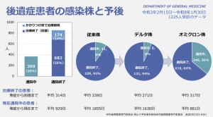 코로나 후유증 환자 예후